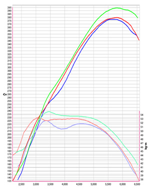 MUSTANG SHELBY GT500